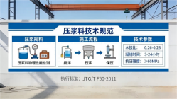 临城镇本地工厂讲解：说一遍公路压浆料和铁路压浆料的区别