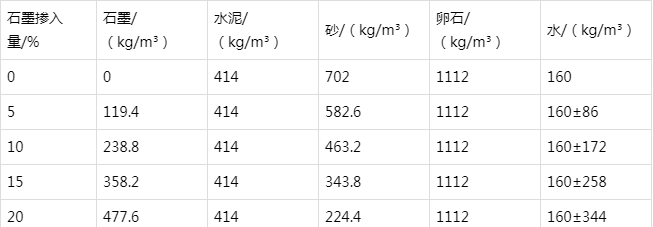 临城镇防静电水泥砂浆怎么做(附配比及施工方法)